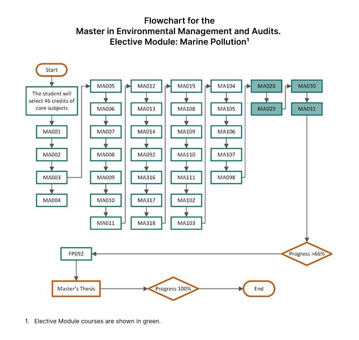 optional-module-marine-pollution